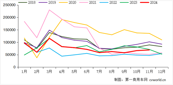 月度走势图