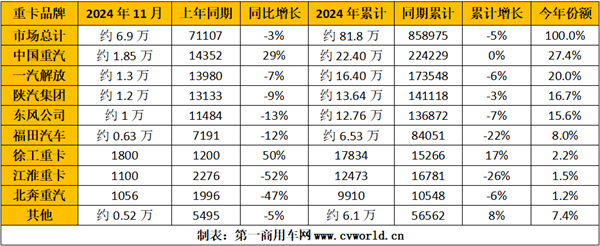 企业销量排行榜