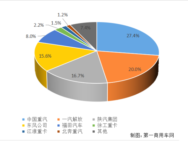 企业市场份额图